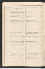 k.k. naturhistorisches Hofmuseum, Protokollbuch Intendanzakten 1915, Seite 62